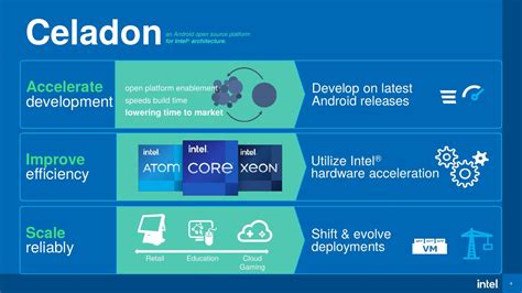 celadon intel